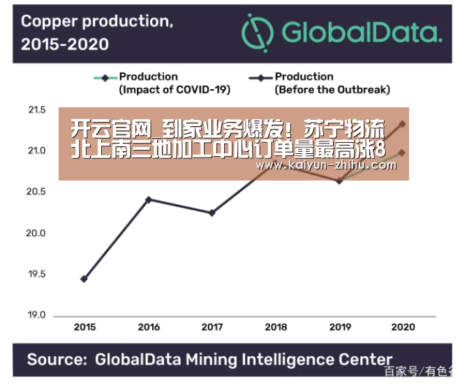 开云官网_到家业务爆发!苏宁物流北上南三地加工中心订单量最高涨8余倍...(图1) 开云体育官网